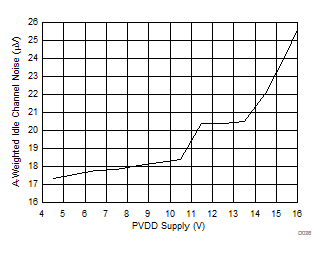 TAS2110 D016_SLASEF2_TAS2562.gif