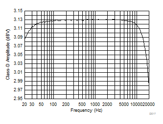 TAS2110 D017_SLASEF2_TAS2562.gif