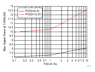 TAS2110 D018_SLASEF2_TAS2562.gif