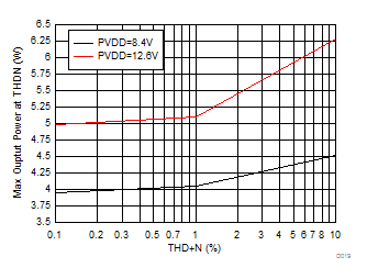TAS2110 D019_SLASEF2_TAS2562.gif