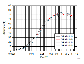TAS2110 D020_SLASEF2_TAS2562.gif