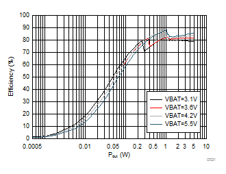 TAS2110 D021_SLASEF2_TAS2562.gif