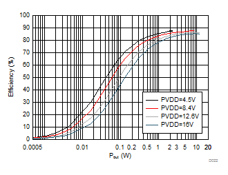 TAS2110 D022_SLASEF2_TAS2562.gif
