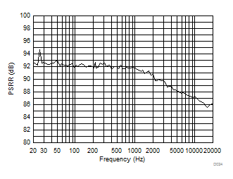 TAS2110 D024_SLASEF2_TAS2562.gif