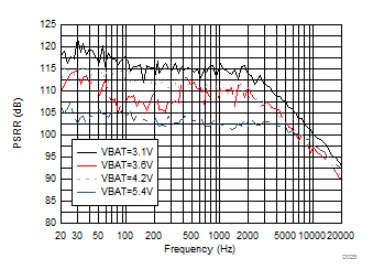 TAS2110 D025_SLASEF2_TAS2562.gif