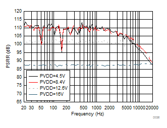 TAS2110 D026_SLASEF2_TAS2562.gif