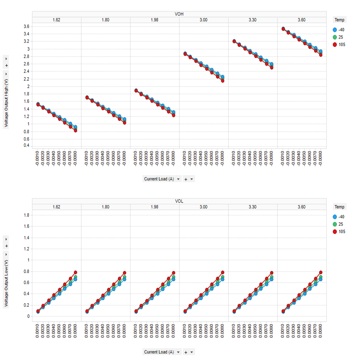DP83826E DP83826I DP83826 输出引脚驱动特性