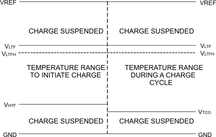 BQ24650 TS_pin_sen_lusa75.gif
