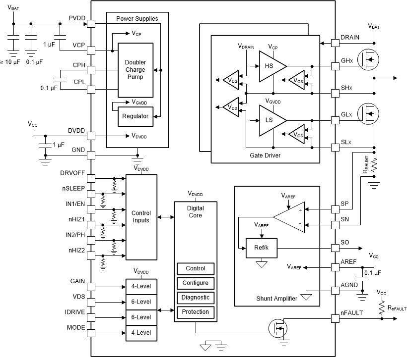 DRV8705-Q1 DRV8705H-Q1 功能方框图