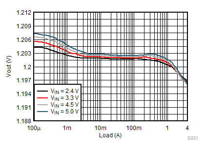 Load
Regulation GUID-1081B9F6-7B3C-4A2E-9930-150245DFD886-low.gif