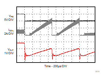HICCUP Short Circuit Protection GUID-9A85FC9C-7064-426B-BA0D-255665EC0017-low.gif