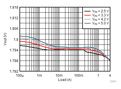 Load
Regulation GUID-CAE4190D-50A6-4AEB-AB26-5C352F754A02-low.gif
