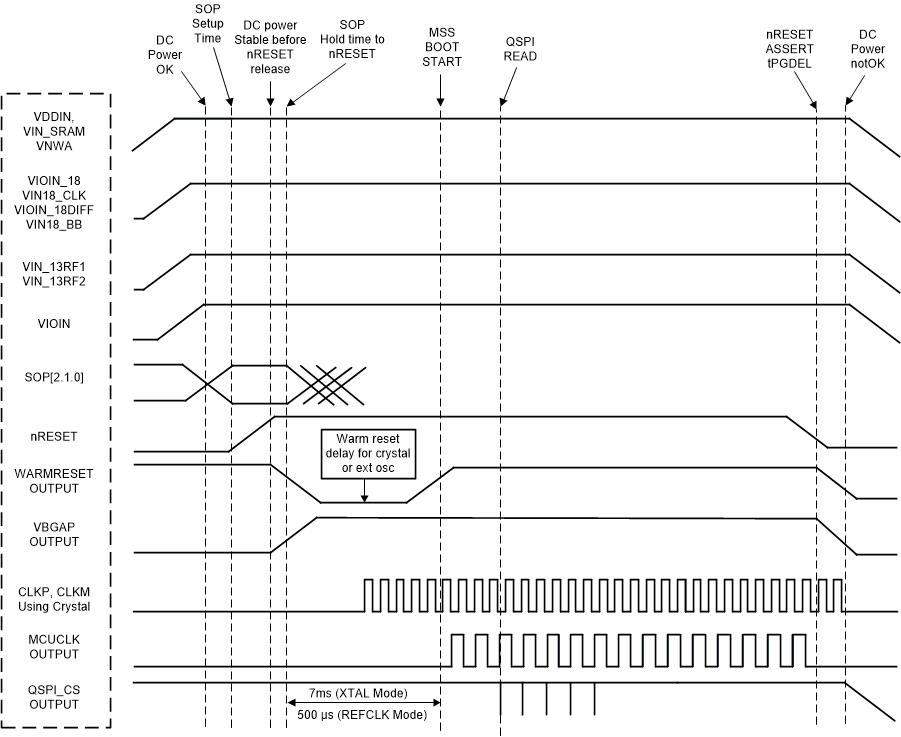 AWR2243 Device Wake-up Sequence