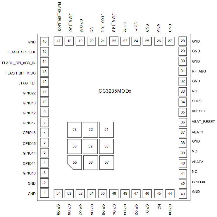 CC3235MODS CC3235MODSF CC3235MODAS CC3235MODASF CC3235MODx 引脚图（底视图）