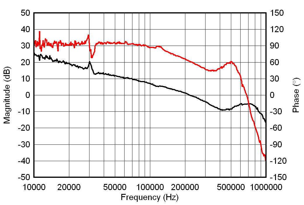 TPS59632-Q1 D002_SLVUBR3.gif