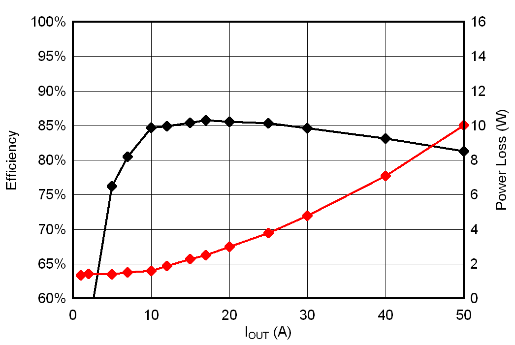 TPS59632-Q1 D004_SLVUBR3.gif