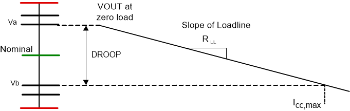 TPS59632-Q1 DC_Loadline_Slope.gif