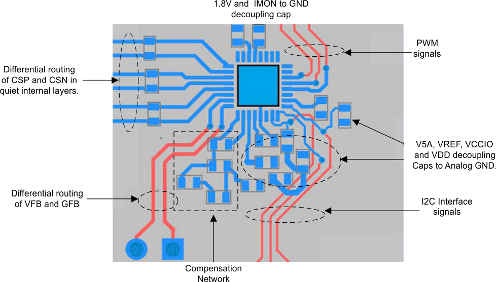 TPS59632-Q1 TPS5x632_layout2.gif