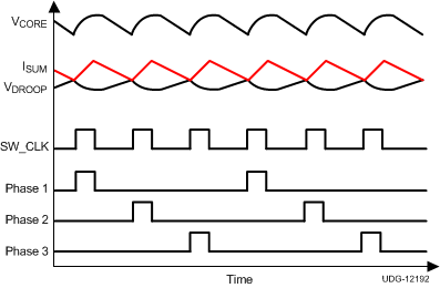 TPS59632-Q1 v12192_lusb32.gif