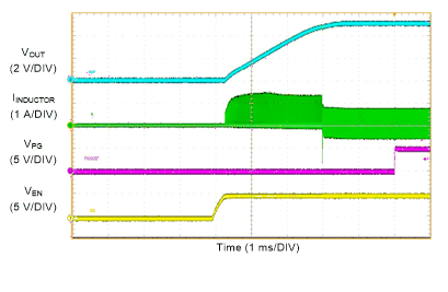 LM61460 Start-up with
50-mA GUID-8025D31C-9D11-4EBC-A72E-B7347E3FDA43-low.gif
