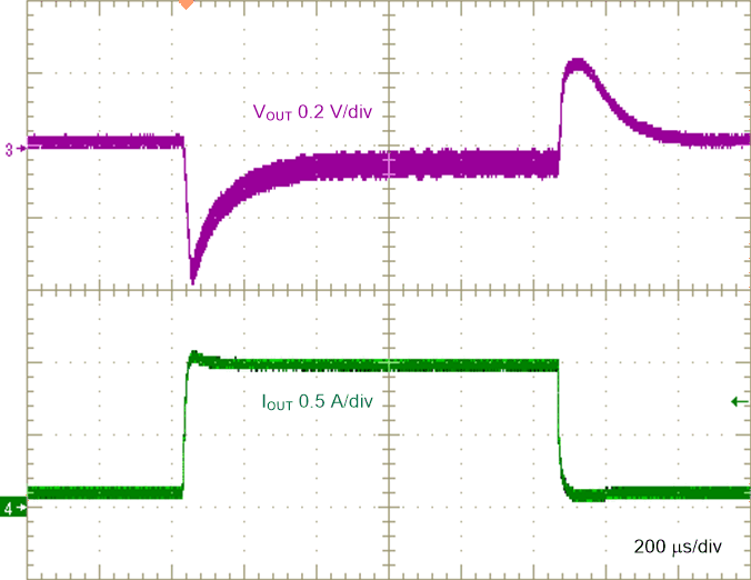 Load
Transient, 0.1 A to 1 A, 0.1 A/µs GUID-CA42A214-83A2-4CC2-9A67-F25EE15D2D3C-low.gif