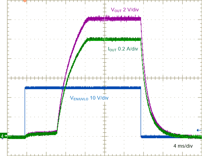 Enable ON and OFF Characteristic GUID-C3743522-F2BF-48F3-A4C8-B4EA0B8958CE-low.gif