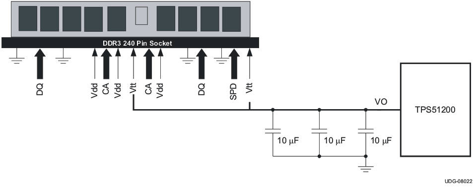 TPS51200 采用 TPS51200 的 DDR3 VTT DIMM 的典型应用图