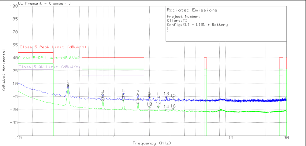 Radiated EMI Rod versus CISPR25 Limits GUID-0C52885A-4CC0-415E-A4E8-35B1577EC662-low.gif