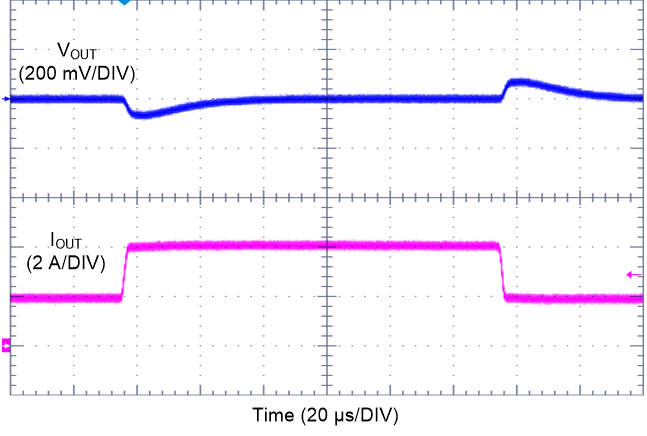 LM61440-Q1 Load
Transient GUID-3E627E65-4E45-48EB-9444-CA73A9CECE47-low.png