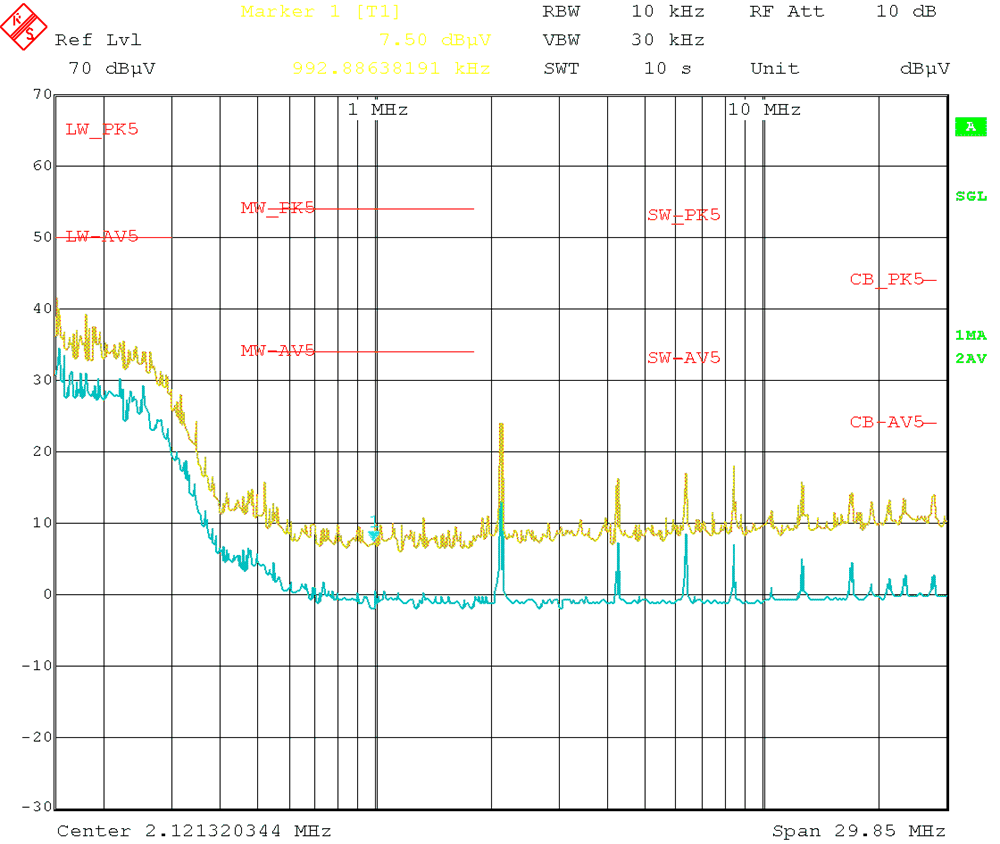 Conducted EMI versus CISPR25 Limits (Yellow: Peak Signal, Blue: Average
Signal) GUID-3F9B6263-2979-4968-8E4C-0E51A9713B94-low.gif