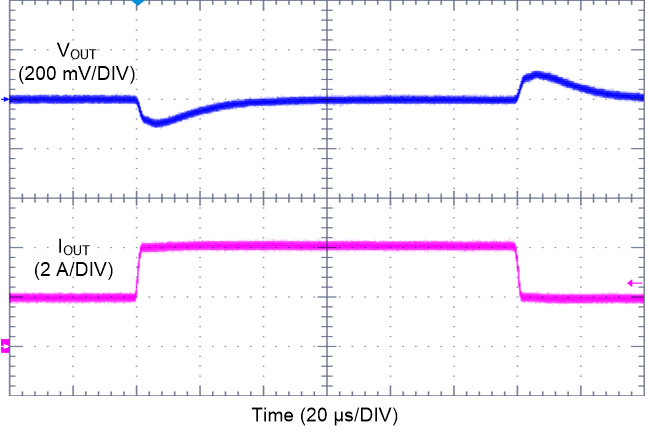 LM61440-Q1 Load
Transient GUID-762175D7-B571-4F55-97DA-F7DBC0342A77-low.png