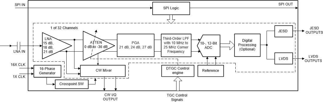 AFE58JD32LP front_page_sbas885.gif