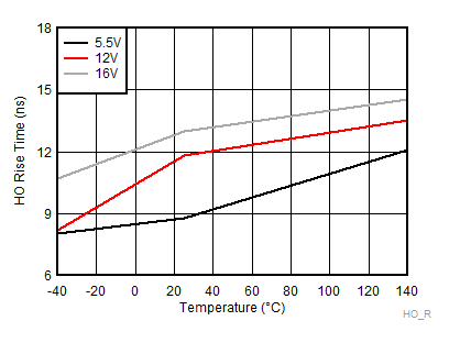 HO Rise Time GUID-B0D9C656-DBBE-4EAF-8754-23C21A985506-low.gif