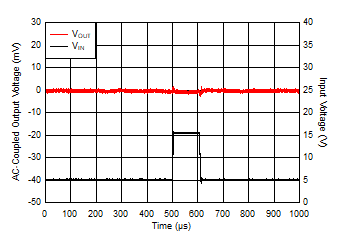 VIN Transient From 5 V to 16 V GUID-0EE78D19-53E5-4378-BF43-E2445B2CA38E-low.gif