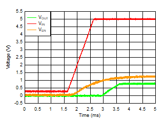 Startup With VEN Floating GUID-58E69E8B-B921-47DB-8C15-99864B2A65DA-low.gif