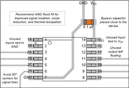 SN74HC10-Q1 layout-pw-ababcy.gif