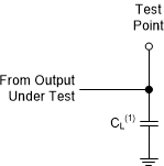 SN74HC10-Q1 pmi-load-circuit-pp.gif