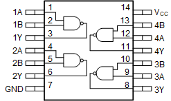 SN74HC00-Q1 pw-pinout-logic-2i-nand-abyaby.gif