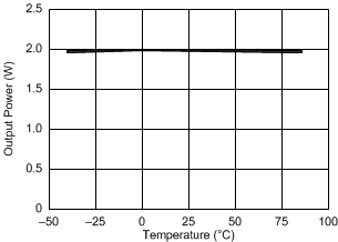 Output Power versus Temperature GUID-6A2645B0-15CD-4C39-832B-D0BA6F14531A-low.gif