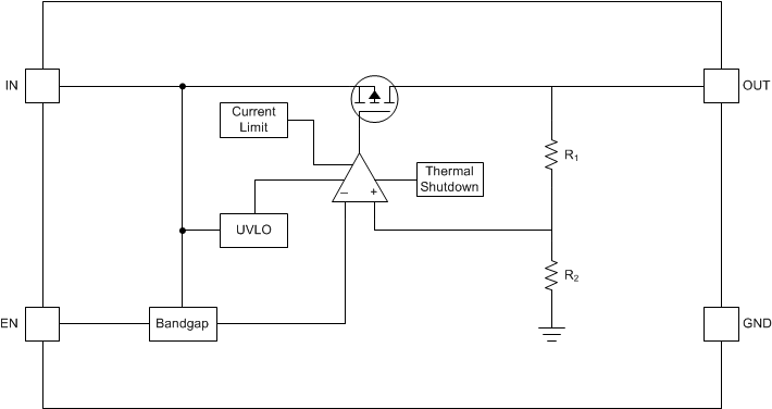 TPS7B84-Q1 Fixed Output Block Diagram