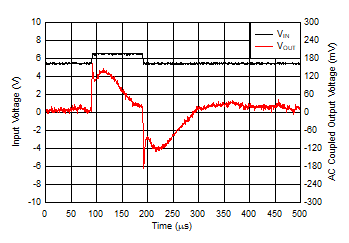 TPS7B84-Q1 Line Transients at 5.5 V
to 6.5 V TPS7B84-Q1 Line Transients at 5.5 V
to 6.5 V