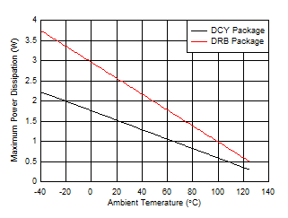 TPS7B84-Q1 TPS7B84-Q1 Allowable Power
                    Dissipation