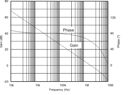 UCC2813-0 UCC2813-1 UCC2813-2 UCC2813-3 UCC2813-4 UCC2813-5 UCC3813-0 UCC3813-1 UCC3813-2 UCC3813-3 UCC3813-4 UCC3813-5 误差放大器增益与相位响应