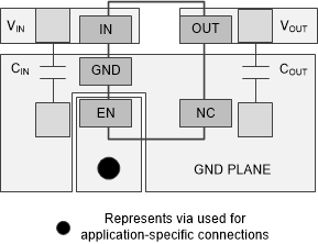 TLV740 TLV740P 采用 DBV 封装的布局示例