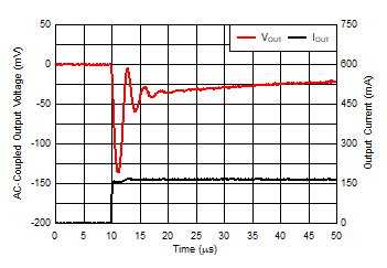 TLV740 TLV740P 负载瞬态