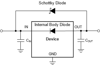 TLV740 TLV740P 使用肖特基二极管的反向电流保护示例电路