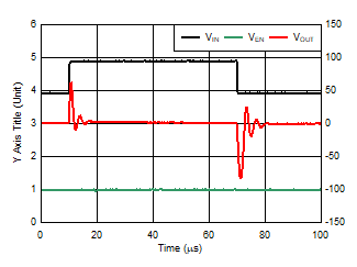 TLV740 TLV740P 线路瞬态