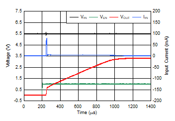 TLV740 TLV740P EN 启动，浪涌电流