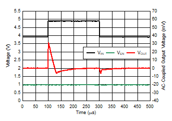 TLV740 TLV740P 线路瞬态