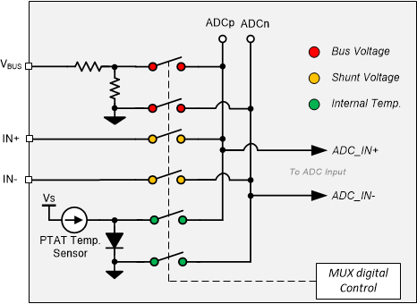 INA237-Q1 高压输入多路复用器